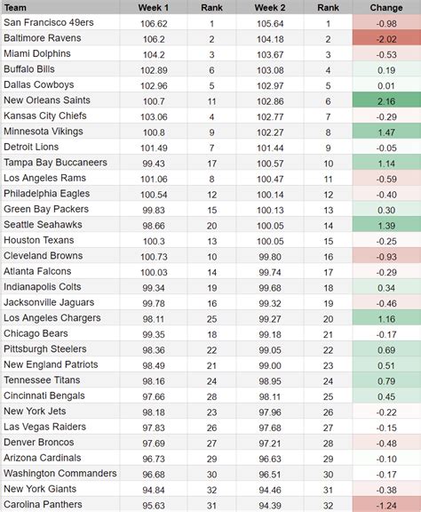NFL Odds 2024 .